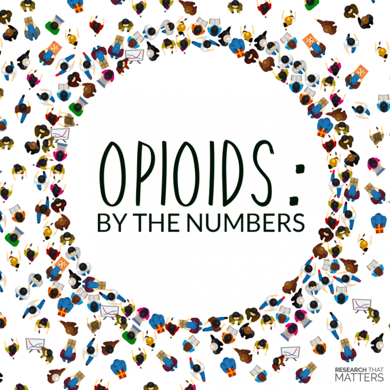 The Danger of Opioids