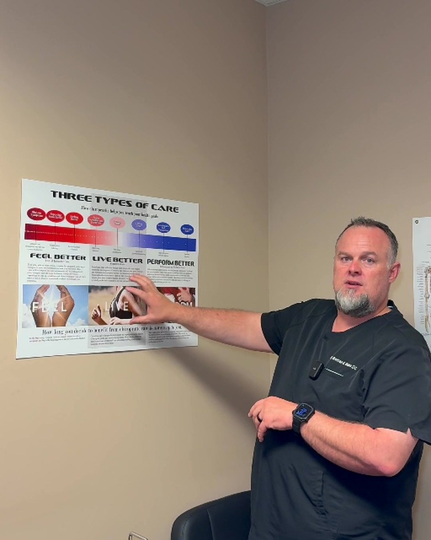 Dr. Brennan Bates explaining the three types of care at Better Chiropractic in Gilbert, Arizona.